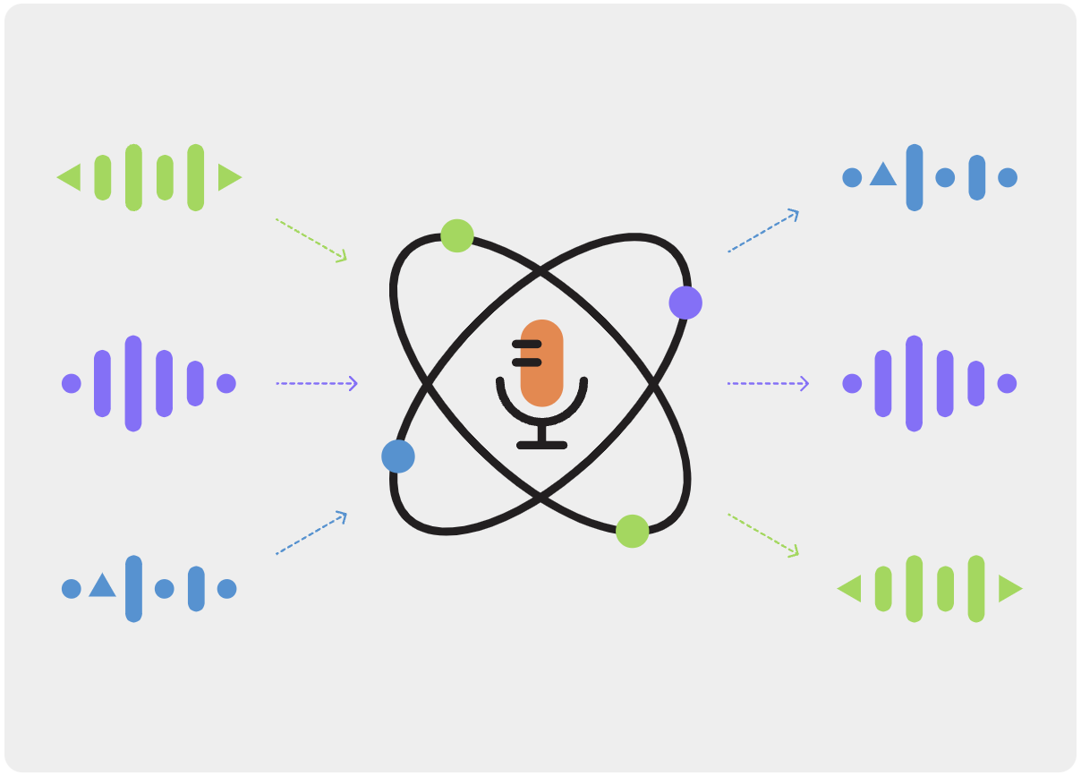 Voice Cloning